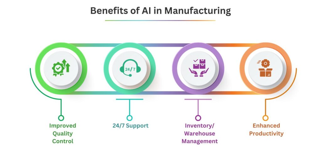 Boosting Efficiency: The Benefits of AI in Manufacturing