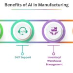 Boosting Efficiency: The Benefits of AI in Manufacturing