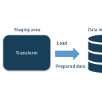 Understanding the Observability Pipeline: A Smart Approach to System Monitoring