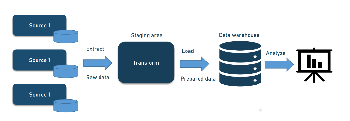 Understanding the Observability Pipeline: A Smart Approach to System Monitoring