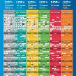 Exploring Dstv Packages And Channels: Everything You Need To Know