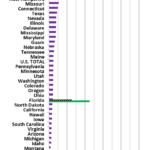 Georgia voter data