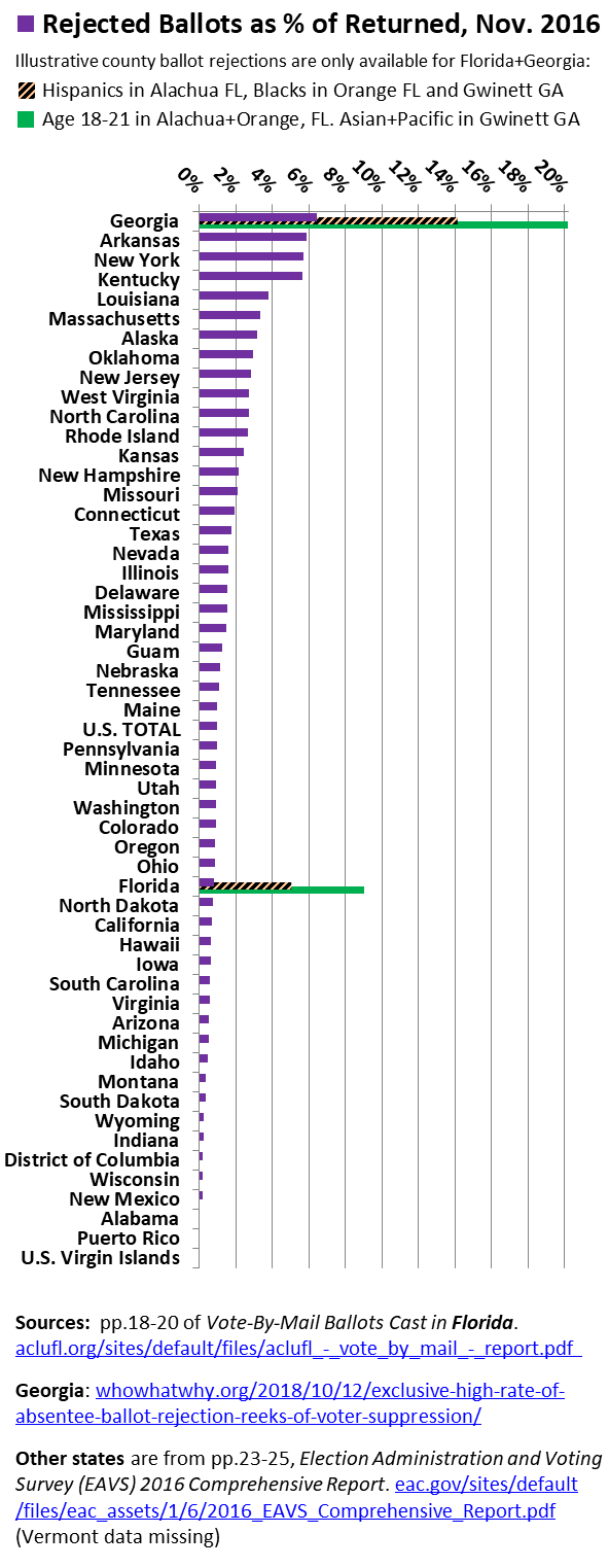 Georgia voter data